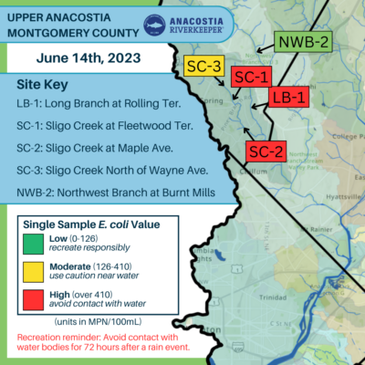 June 14, 2023 MoCo map of testing sites showing that NW Branch passed, one Sligo Creek site was mpoderate and the other three at high E. coli levels.