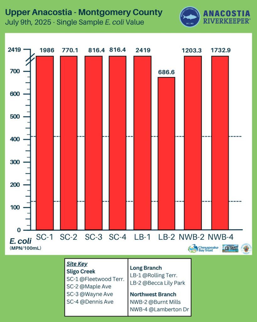 July 9.2025 test results chart
